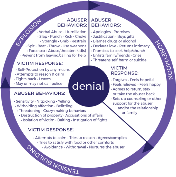 Cycle Of Abuse - Palomar