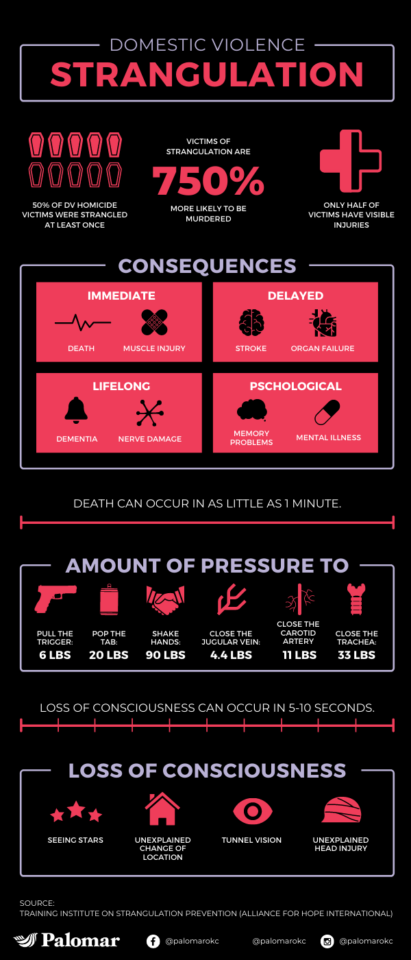 The Dangers of Strangulation — Steps to End Domestic Violence
